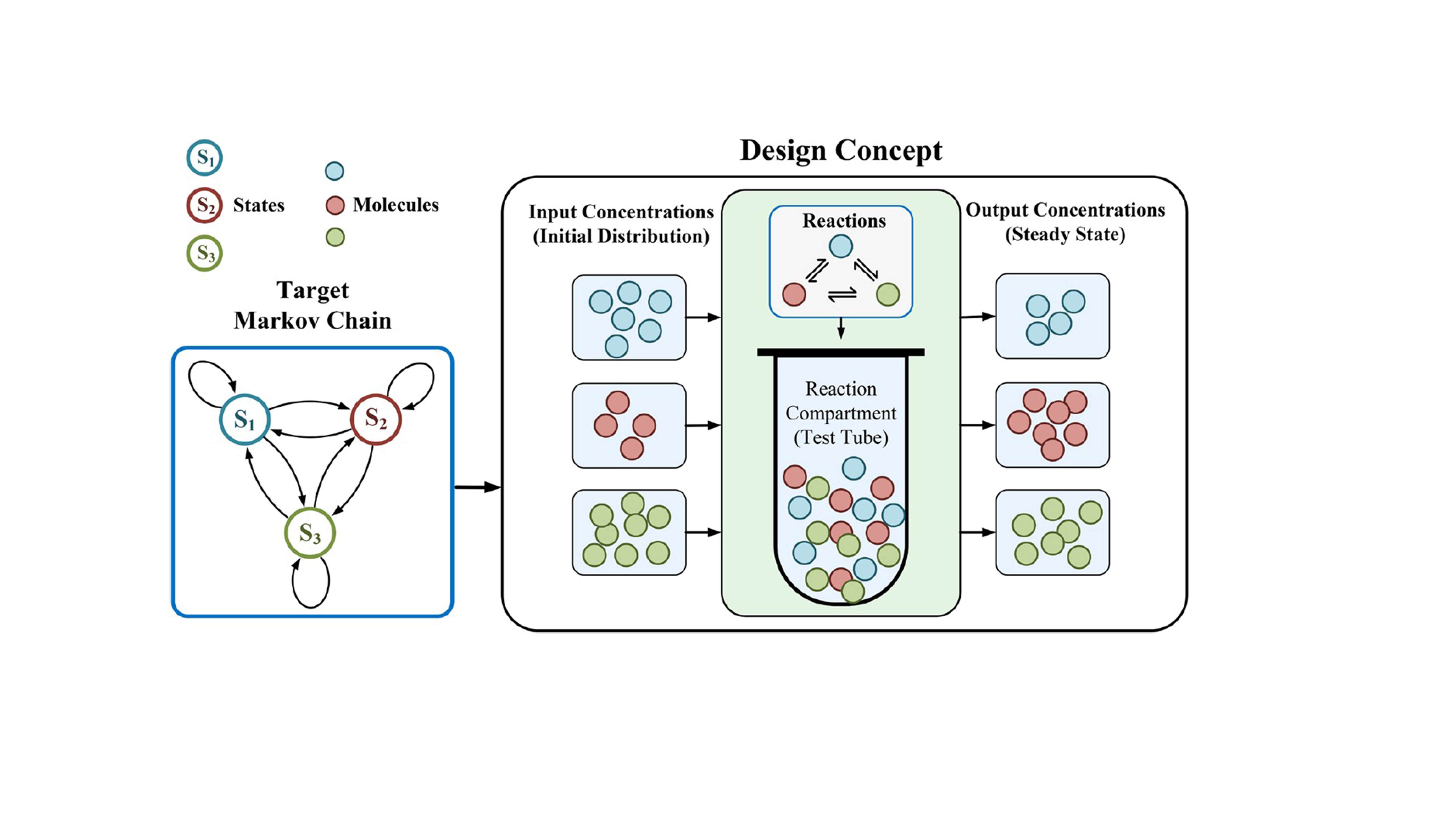 HTML5 Bootstrap Template by colorlib.com