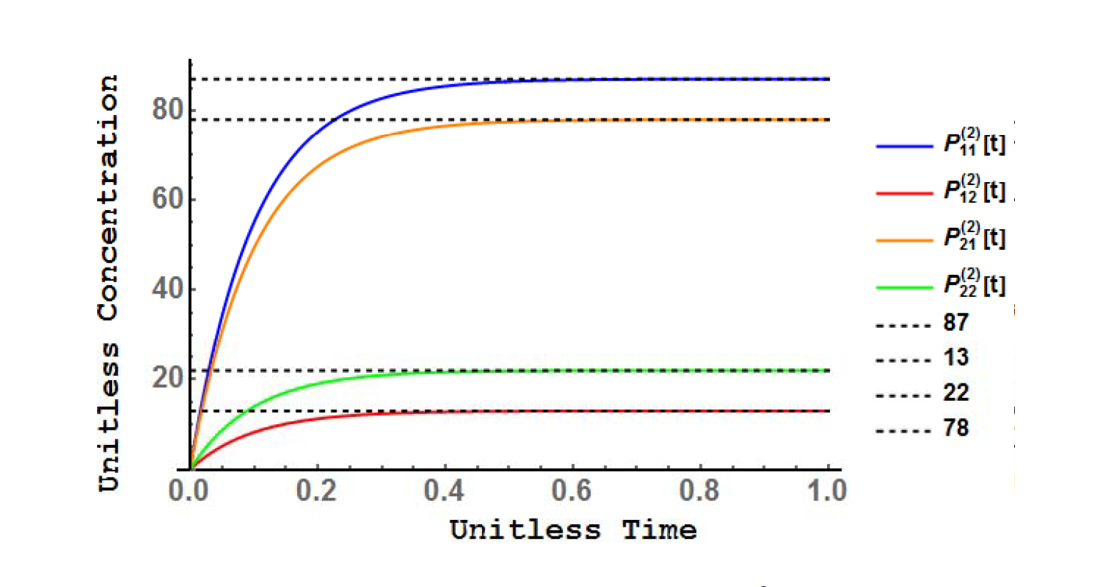HTML5 Bootstrap Template by colorlib.com